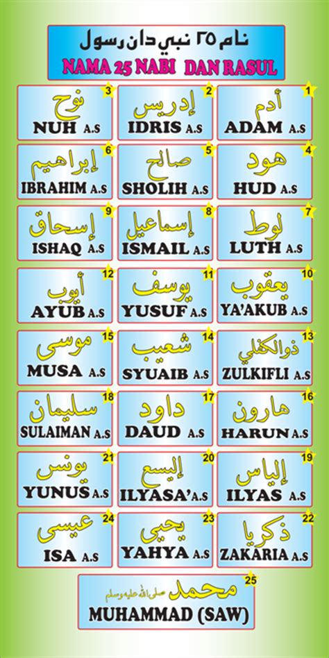 Daftar Nama Nabi Dan Rasul Yang Wajib Diketahui Dan Dalilnya Dalam My