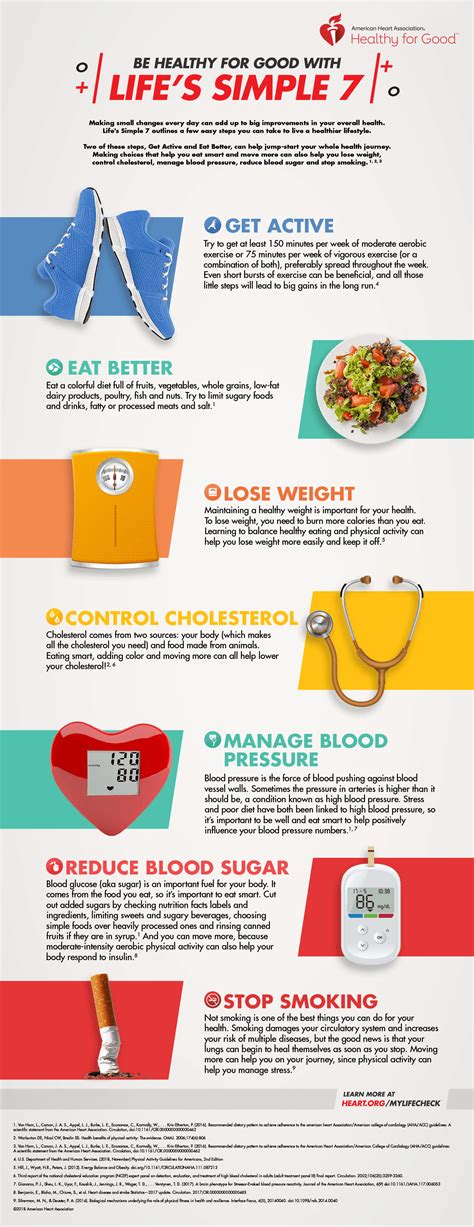 Be Healthy For Good with Life's Simple 7 Infographic ...