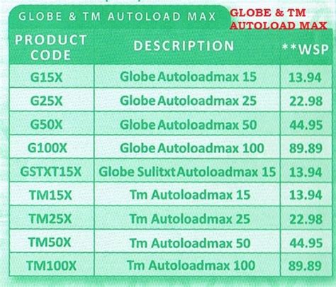 Price List Product Code Vmobile Loadxtreme