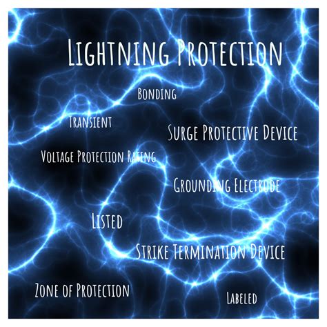 Lightning Protection 2 Lightning Protection Institute