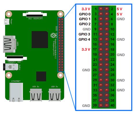 An Introduction To Raspberry Pi Gpio Pins Câble Breadboard Gpio