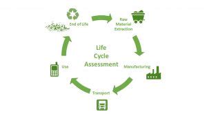 What Is Life Cycle Assessment Millars Global Assessment