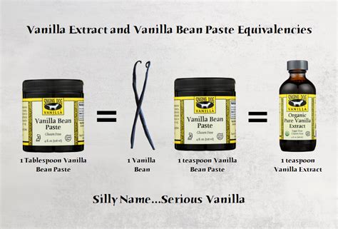 How And When To Use Vanilla Extract And Vanilla Paste