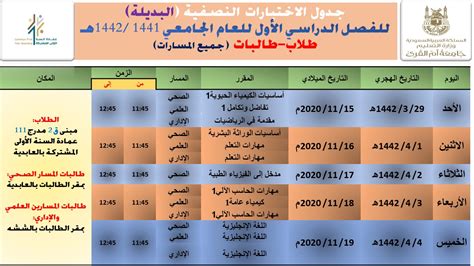 وصل عدد ضحايا حرائق الغابات في جنوب تركيا إلى 4 أشخاص، حيث اضطرت السلطات لإخلاء عشرات القرى من السكان مع اتساع رقعة الحرائق. جدول الاختبارت النصفية (البديلة) للفصل الدراسي الأول 1441 ...