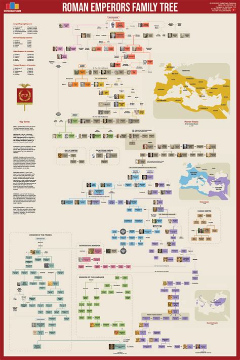 Roman Emperors Timeline