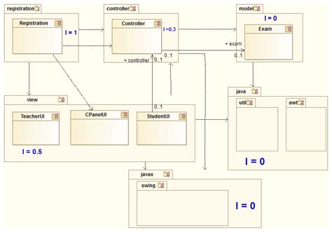 Moumie Exam Registration System On Java Mvc Pattern