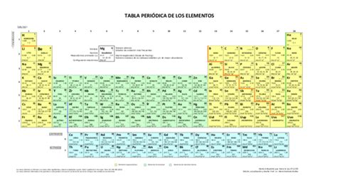 (PDF) TABLA PERIÓDICA DE LOS ELEMENTOS | Valeria T ...
