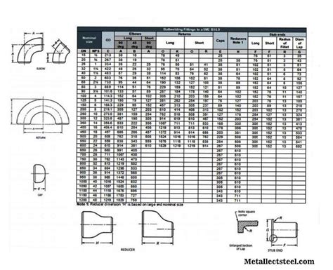 My Inherit Protect Pipe Fitting Dimensions Chart Perch Grab Boom