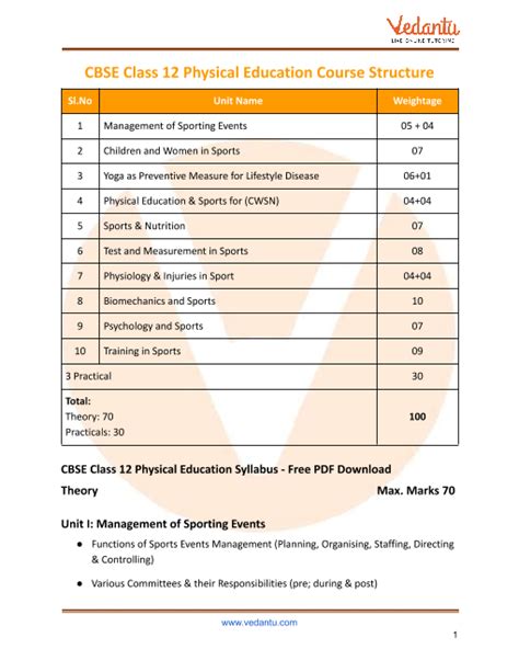 Cbse Syllabus For Class 12 Physical Education 2022 23 Revised Pdf