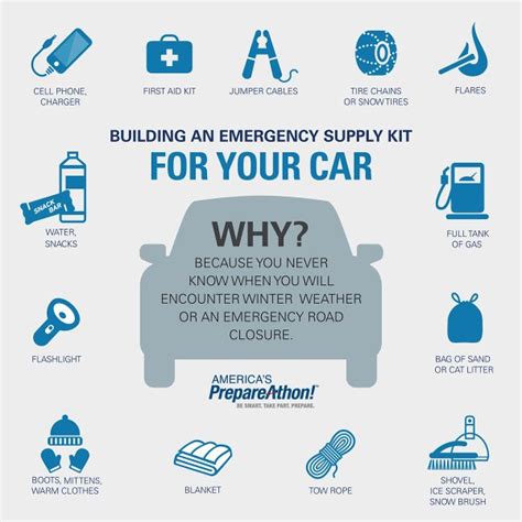 Building An Emergency Winter Supply Kit For Your Car