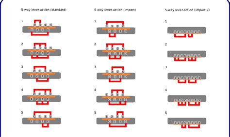 We have a variety of switches, rocker switches, toggle switches and more. The Guitar Wiring Blog - diagrams and tips: Pickup Selector Switch Connections - 5-way