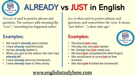 Already Vs Just In English English Study Here Teaching English