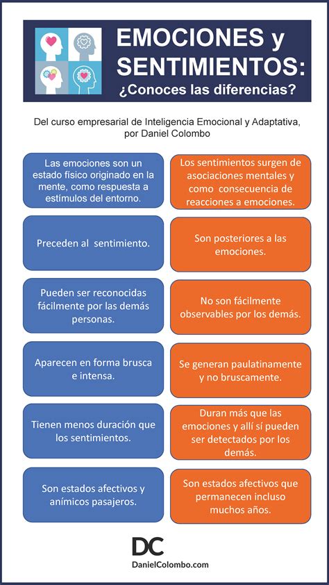 No Son Lo Mismo Conoce La Diferencia Entre Emociones Y Sentimientos