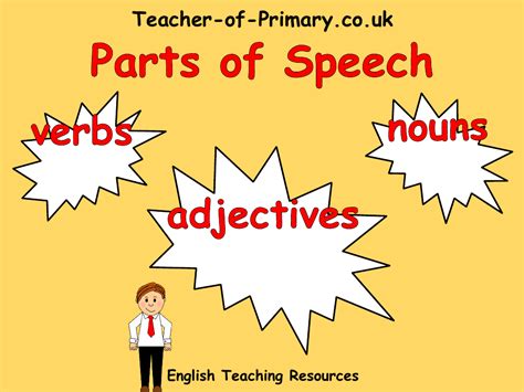 Parts Of Speech Powerpoint English Year 3