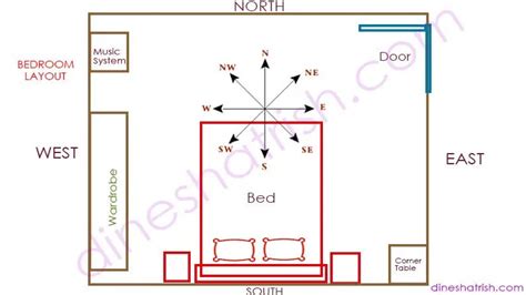 Vastu For Bedroom Vastu Shastra Tips Peaceful Bedroom