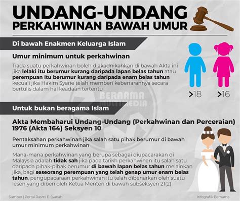 Peraturan Pernikahan Di Indonesia Diatur Dalam Undang Undang Perkawinan