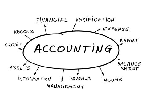 5 Accounting Challenges Start Ups Face By Argent Accounting Medium