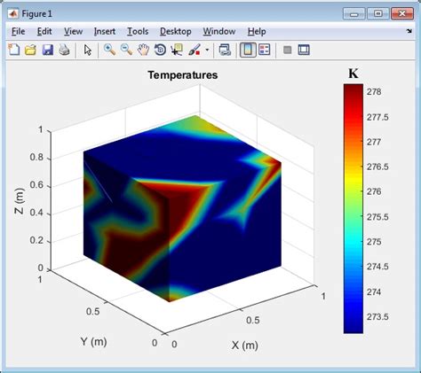 Best Answer 4d Plot 3dcolor From 4 Row Vectors