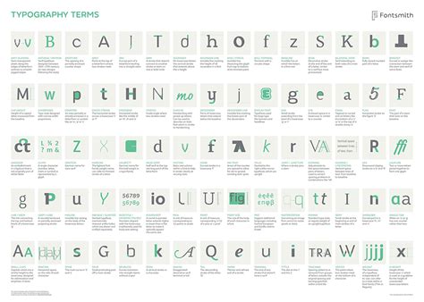 The A To Z Of Typography Terms Lewis Creative Group