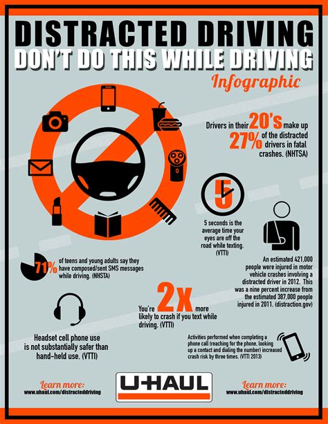 Distracted Driving Awareness Infographic