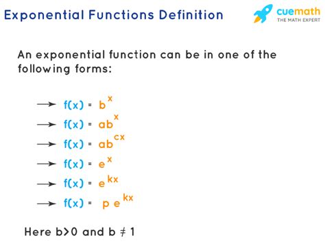 Exponential Function Formula Asymptotes Domain Range