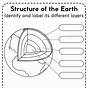 Earth Materials Worksheet Printable