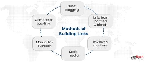 Top 19 Local Link Building Strategies For Your Local Business