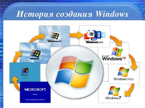 Презентация Операционная система Windows скачать презентации по