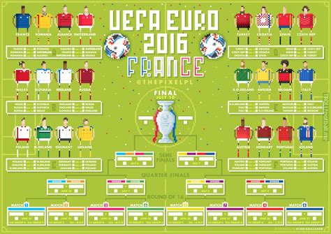 Pixel Euro 2016 Wall Chart Troll Football