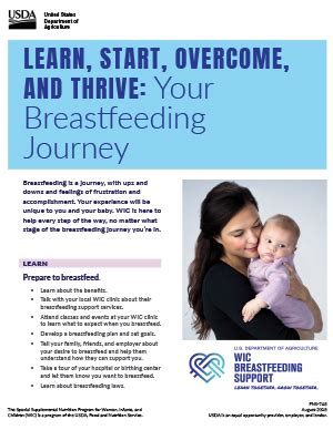 WIC Staff WIC Breastfeeding Support