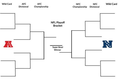 2022 Nfl Playoff Bracket Latest Update Of Nfl Playoffs Printable Schedule