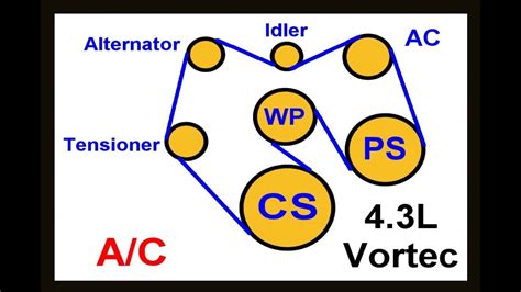 53 Vortec Serpentine Belt Diagram Vortec Engine Diagram Free Learn