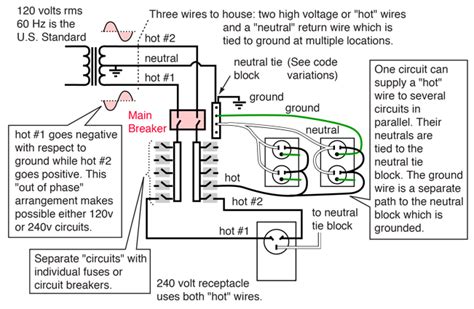 home appliances wiring diagram
