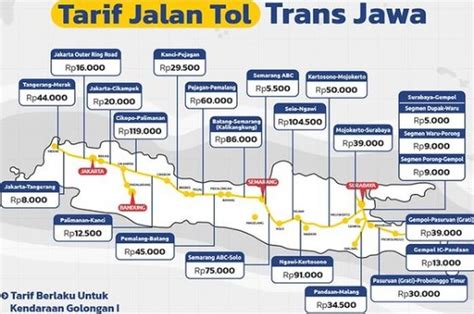 Pastikan Saldo E Toll Cukup Saat Mudik Ini Tarif Tol Trans Jawa GridOto Com