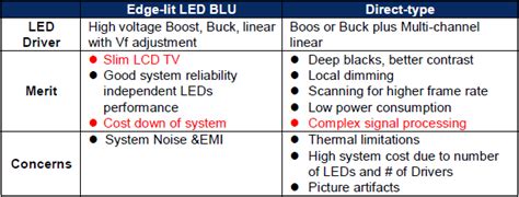 You can search the web for 4k uhd hdr demos, and finding suitable. LED Backlight System and Power Solutions | Richtek Technology