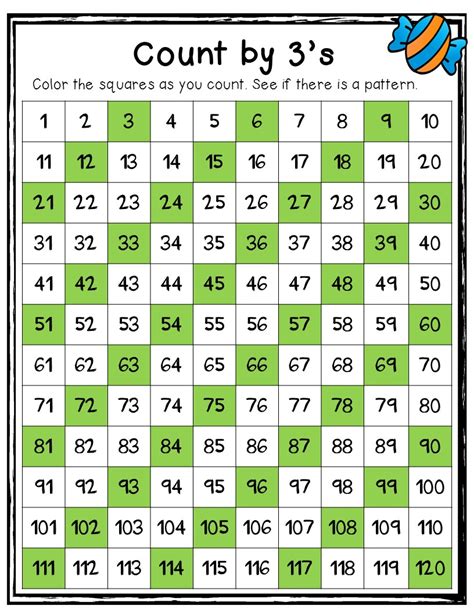 Printable Skip Counting By 2 Chart