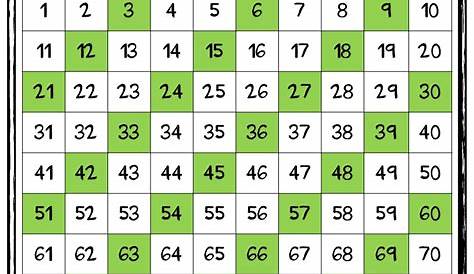 skip counting by 7 chart