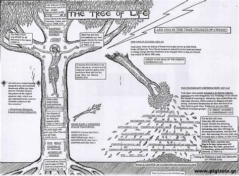 Download Orthodox Christian Education: Orthodox Coloring Workbooks