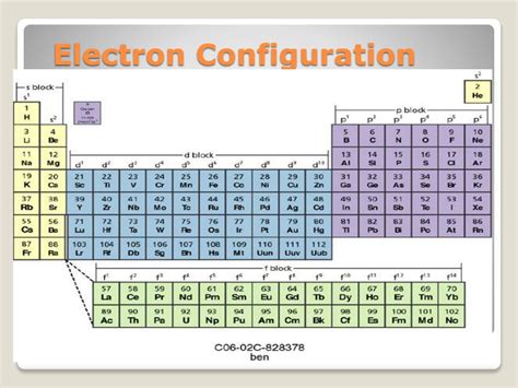 PPT - Electrons in Atoms: Electron Configuration PowerPoint Presentation - ID:3112991