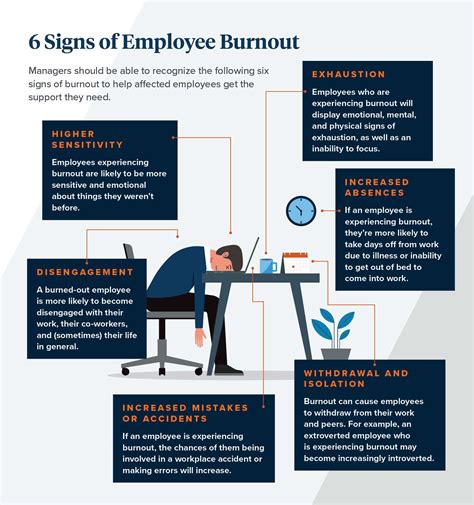 Preventing Employee Burnout Leavitt Group News And Publications