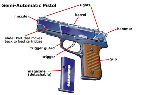 Safe Gun Handling Loading And Unloading A Pistol Have Gun Will Train