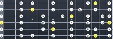 D Major Scale Fretboard Diagrams Chords Notes And Charts Guitar