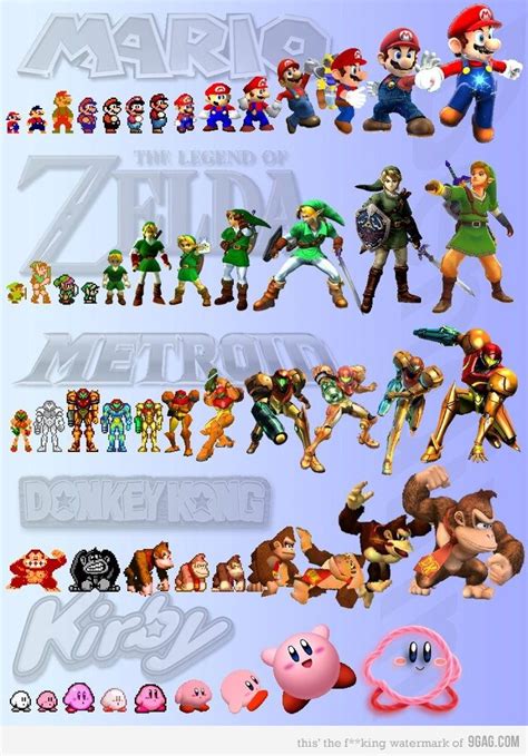Evolution Of Nintendo Characters From 8 Bit To Modern Day
