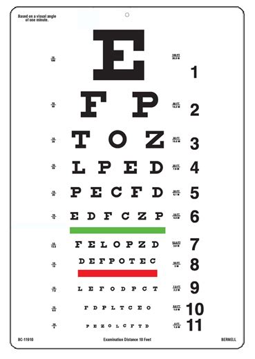 Snellen charts are named after the dutch ophthalmologist herman snellen, who developed the chart in 1862. Vision Testing - Snellen E Test - 10ft Test Chart