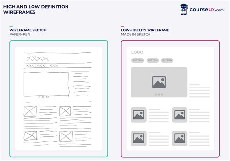 Discover More Than 74 Annotated Wireframes Sketch Latest Ineteachers