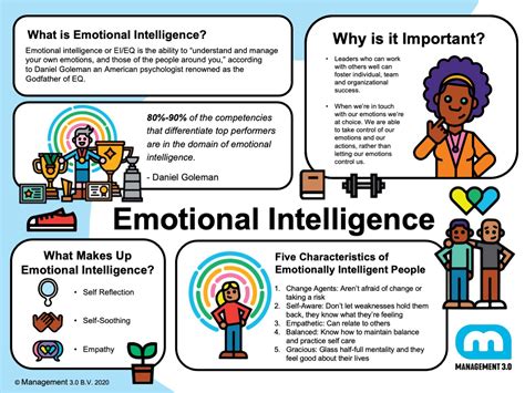 Emotional Intelligence And Leadership Why Eq Makes A Better Leader