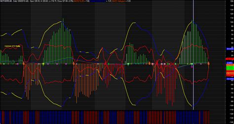 Modified Macd Histogram System Amibroker Afl Code