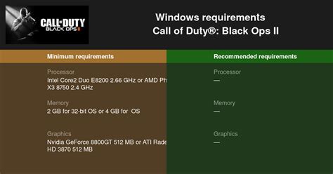 Lets start at the beginning and check out the requirements. Call of Duty®: Black Ops II System Requirements 2021 - Test your PC 🎮