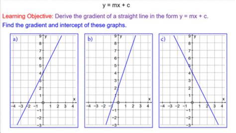 Finding The Equation Of Straight Line Graphs Mr