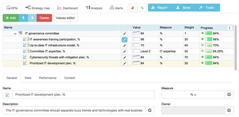 Kpis For Corporate Governance Dashboard